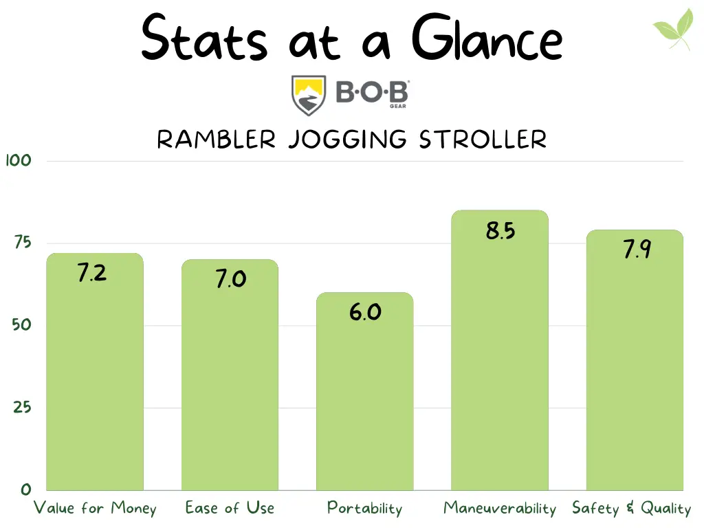 BOB Rambler Stats at a Glance Infographics