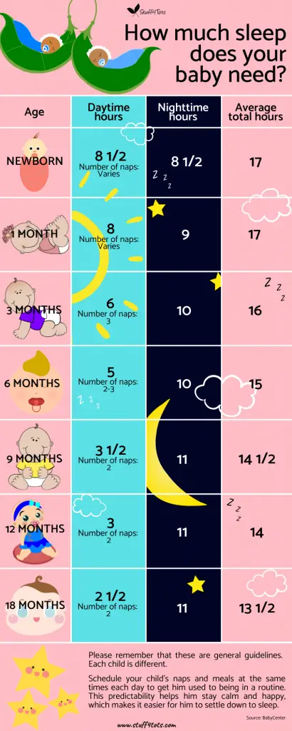 Baby Sleep Chart