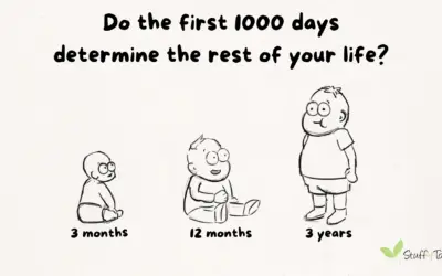 Do The First 1000 Days Determine The Rest of Your Life?