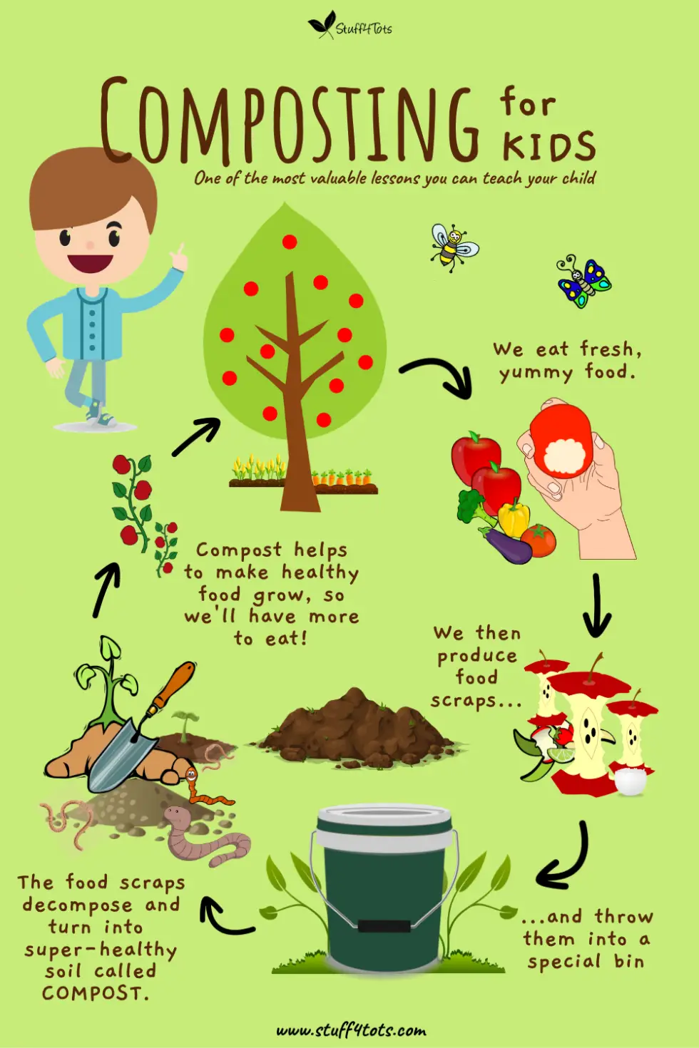 Composting For Kids teach them the circle of life