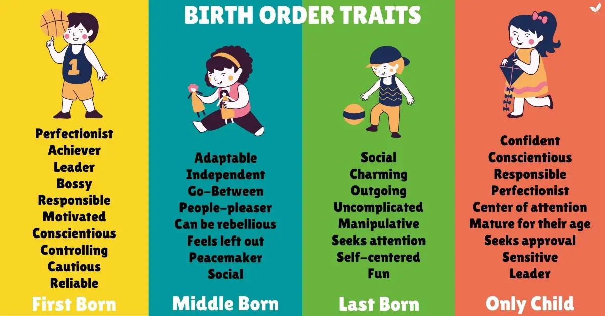 Birth Order Traits Chart