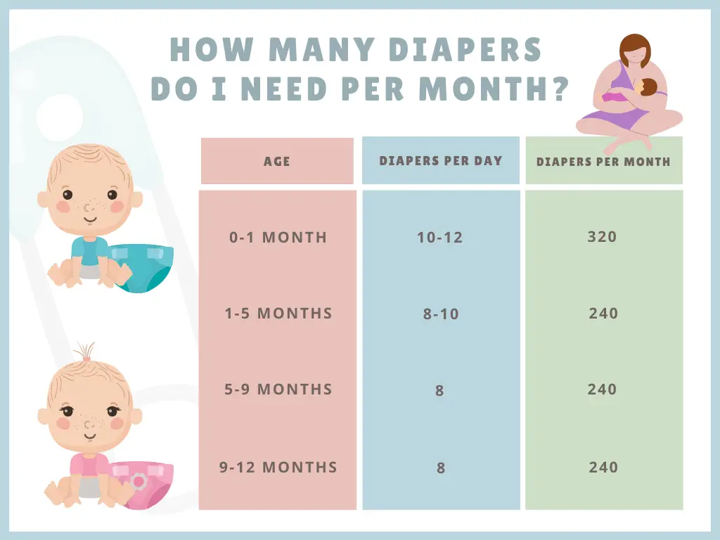 Required Monthly Diaper Chart